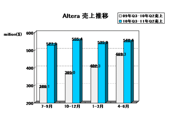 EDA Report_altera2011Q2.gif